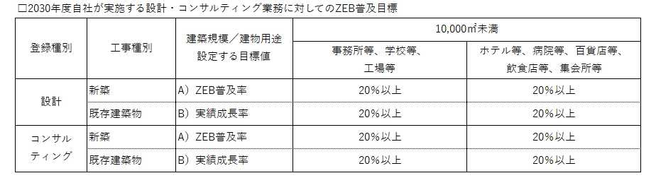 ZEB目標